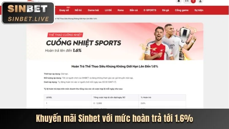Tin tức cá cược thể thao mới nhất
